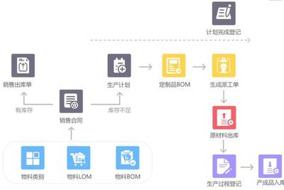 每周推荐 | ERP+,新添人性化子系统,升级企业管理新技能