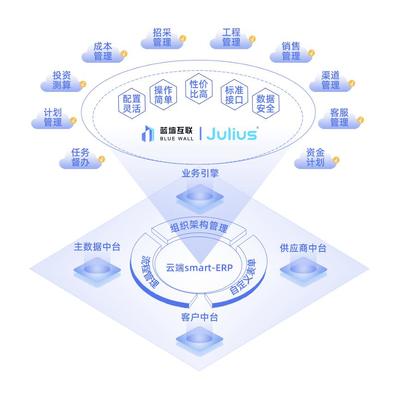 地产协同SaaS厂商蓝墙互联完成5000万元A轮融资,Hearst Ventures领投 | 甲子发现