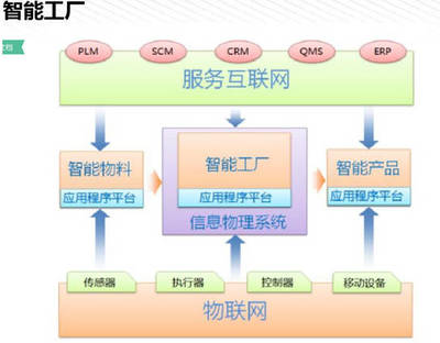 【格局商学青岛分院】 王喜文:2018中国制造业面临的机遇与挑战