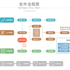 全部产品