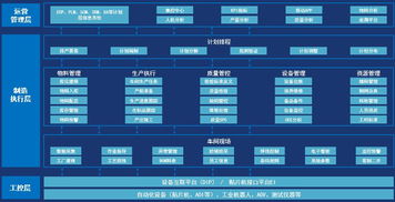 如何快速构建基于mes的开源云平台