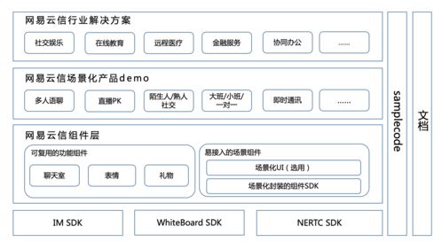 灵活稳定,性能极致 网易云信发布业内首款高定制化互动白板产品