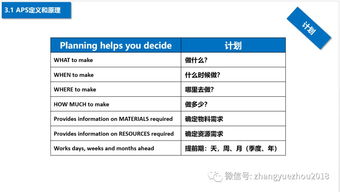 如何选型aps